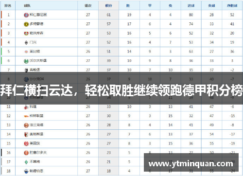 拜仁横扫云达，轻松取胜继续领跑德甲积分榜