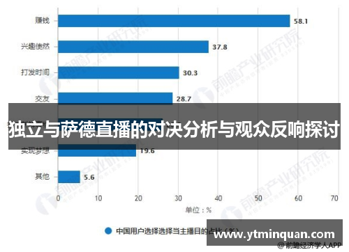 独立与萨德直播的对决分析与观众反响探讨